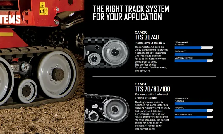 Trailed Track Systems