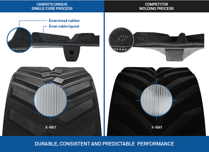 Performance and Durability from the inside out min